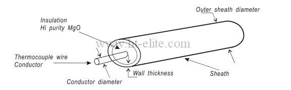 SS304 Mi 열쌍 케이블 K형 3.0mm 6.0mm 0